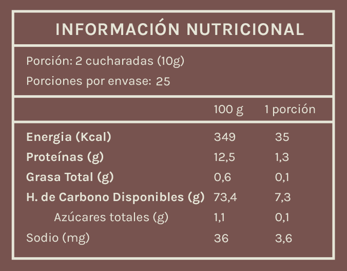 Café Claridad con Hongo Melena de Leon 250 gramos