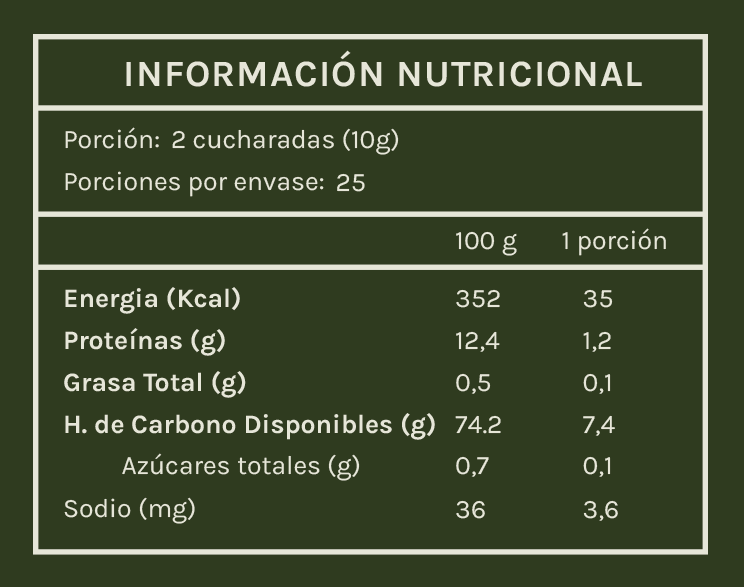 Café Armonía con hongo Maitake 250 gramos