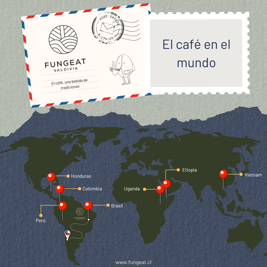 El café en el mundo